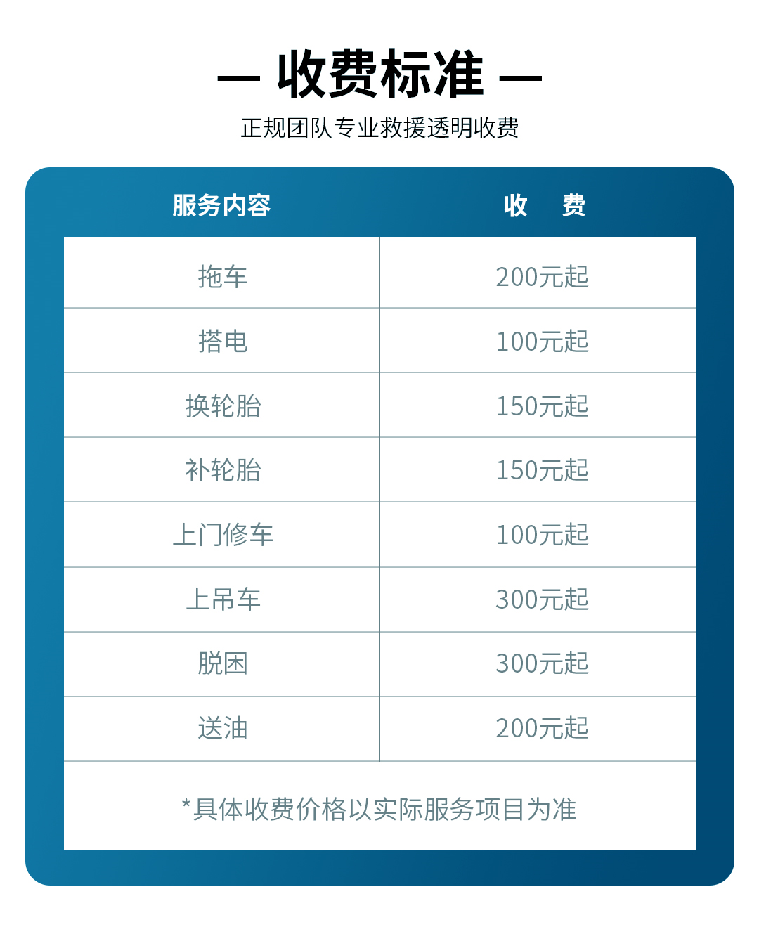 高速救援搭电费用_高速救援接电多少钱_高速救援搭电有免费的吗