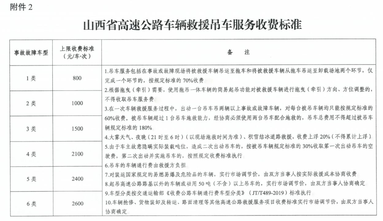 汽车高速救援拖车_救援高速拖车汽车图片大全_高速车辆救援拖车